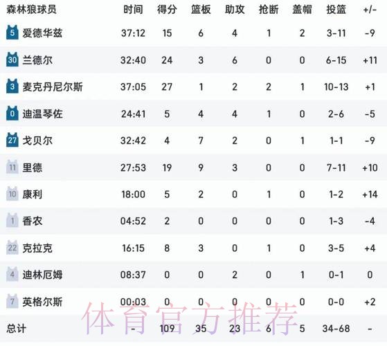 本届世界杯德国哈兰德数据统计完整指南