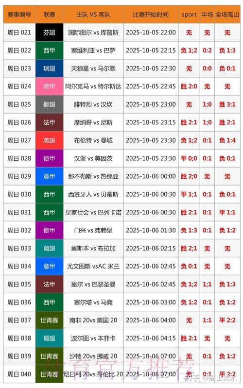 世界杯比分预测分析 世界杯比分预测分析