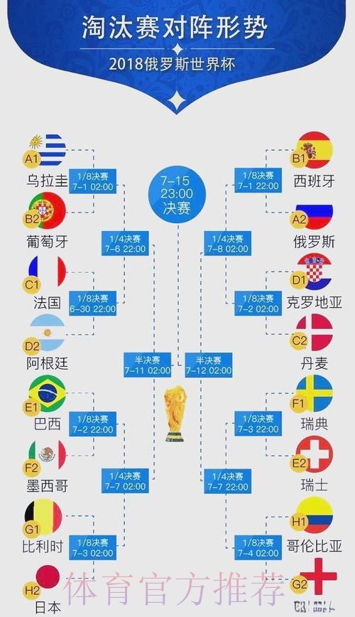世界杯比分预测分析 世界杯比分预测分析