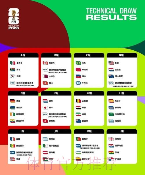 2026美加墨世界杯球队名单APP 2026美加墨世界杯球队名单APP