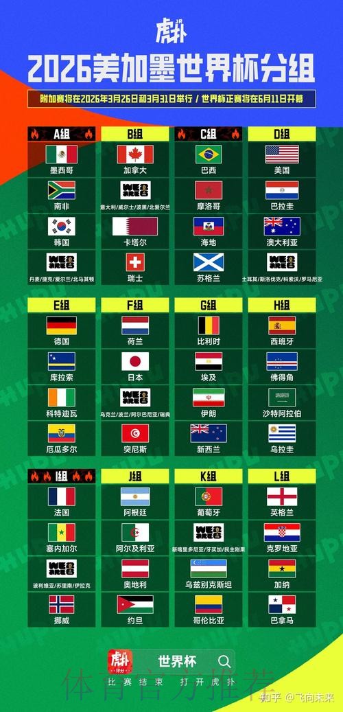 2026美加墨世界杯预测分析APP 2026美加墨世界杯预测分析APP