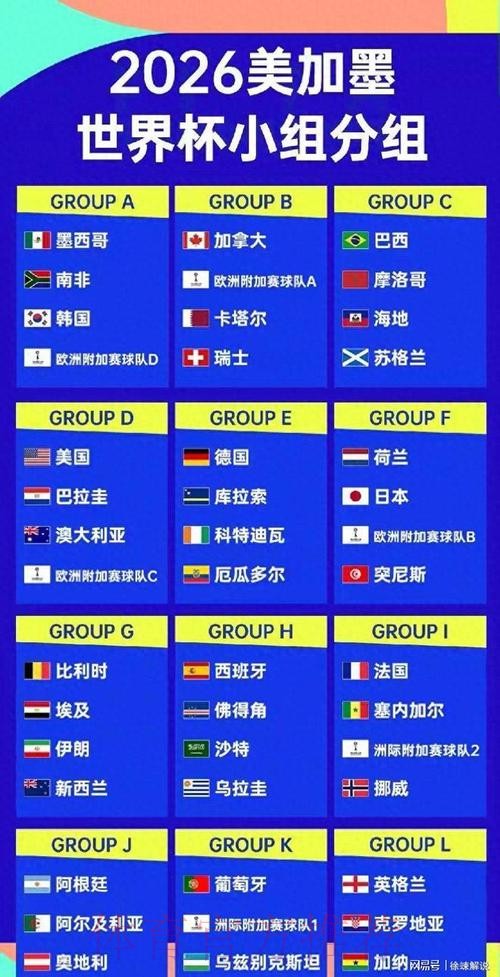 2026美加墨世界杯加拿大分组情况 2026美加墨世界杯加拿大分组情况