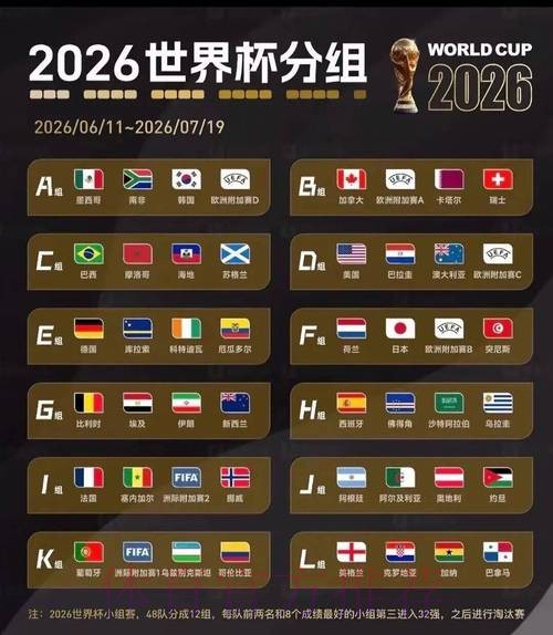 2026美加墨世界杯加拿大分组情况 2026美加墨世界杯加拿大分组情况