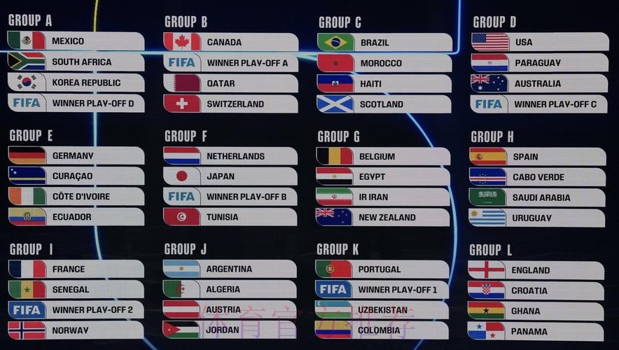 2026美加墨世界杯加拿大分组情况 2026美加墨世界杯加拿大分组情况