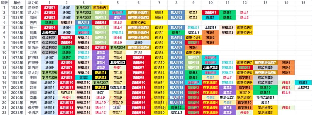 世界杯球队名单分析