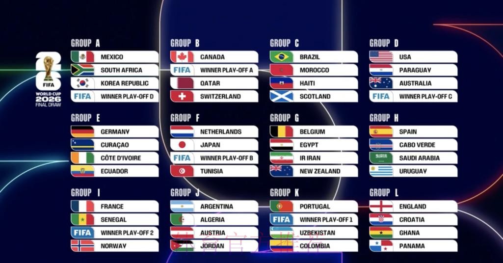 2026世界杯加拿大分组情况